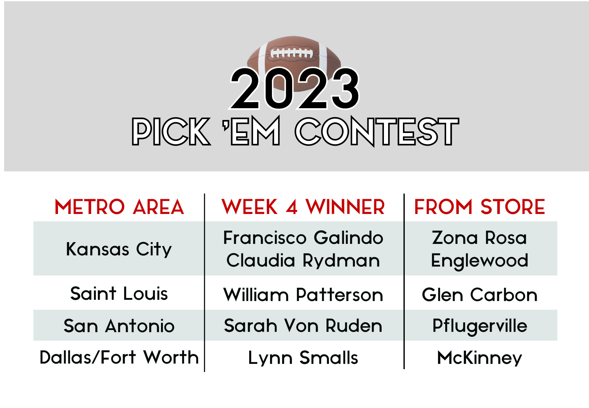 NFL Pick 'em Contest